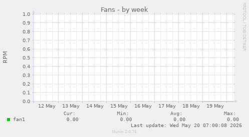 Fans