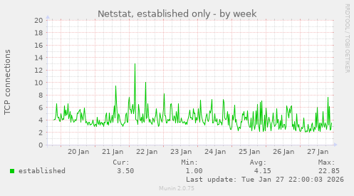 Netstat, established only